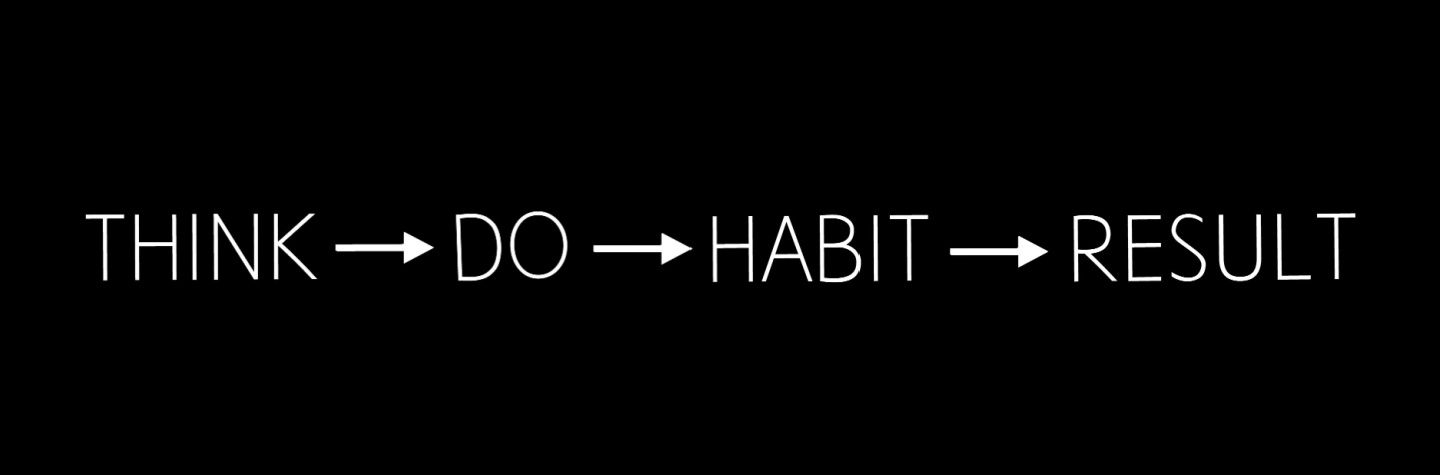 Træningsrutiner Træningsrutiner